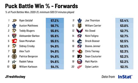 jfresh hockey|stat trick hockey.